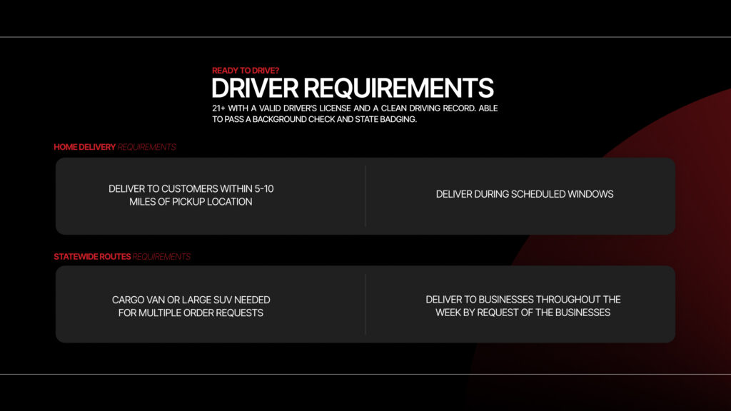 Driver Requirements Home deliveries   Deliver to customers within 5-10 miles of pickup location Deliver during scheduled windows  Statewide routes  cargo van or large SUV needed for multiple order requests Deliver to businesses throughout the week by request of the businesses